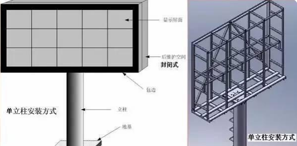 LED安裝